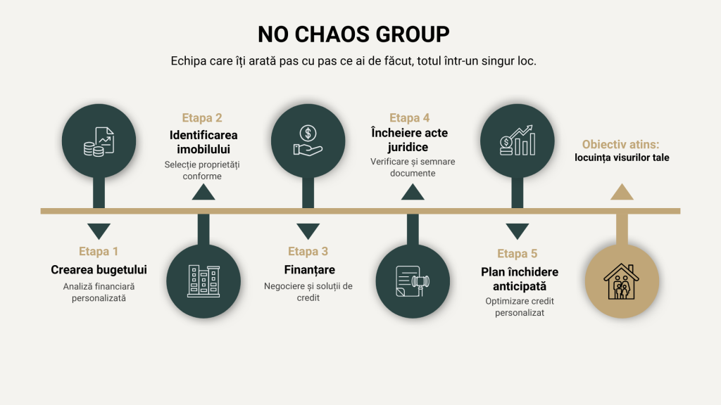 Roadmap Site FINAL FINAAAL No Chaos Group